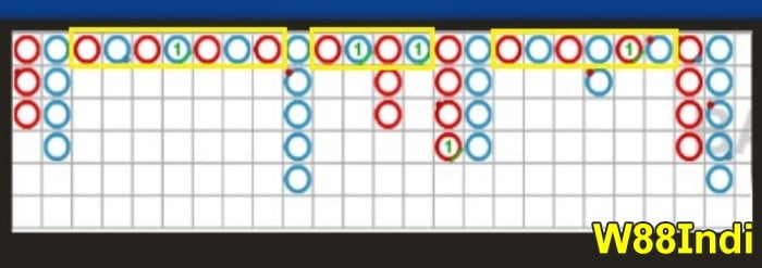 กลยุทธ์ลับ baccarat อธิบายสําหรับผู้เล่นเริ่มต้น